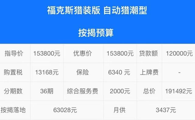 以“猎装”之名卖15.38万 三缸福克斯真值这个价？