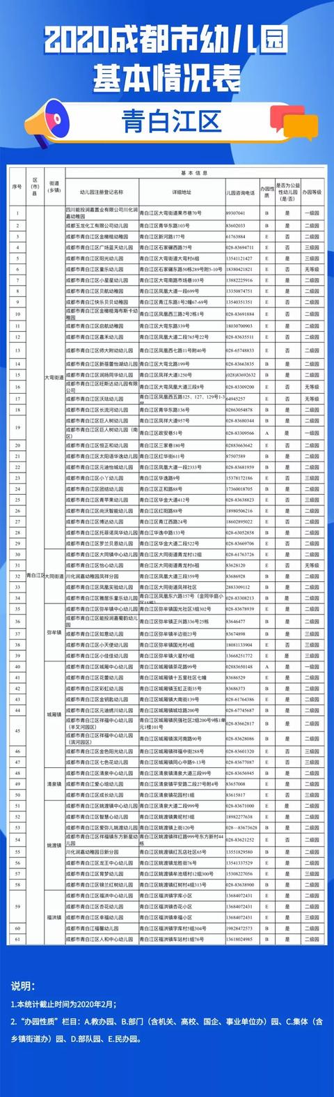 「你的育儿经」实用！2020年成都全市幼儿园名单看这里
