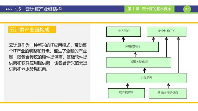 是时候要学习一下云计算方面的知识了