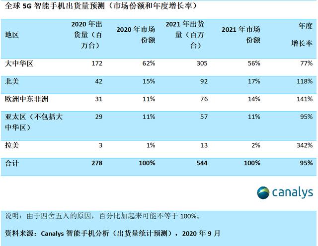 华为芯片迎来重大转机？高通获准恢复供应