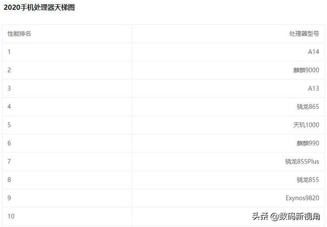 手机厂商“不可能三角”困境，国内厂商只选其二，苹果选择全都要