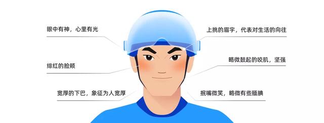 饿了么蓝骑士虚拟形象升级，设计全解析