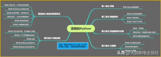 如果只推荐一本 Python 进阶书籍，我要 Pick 它