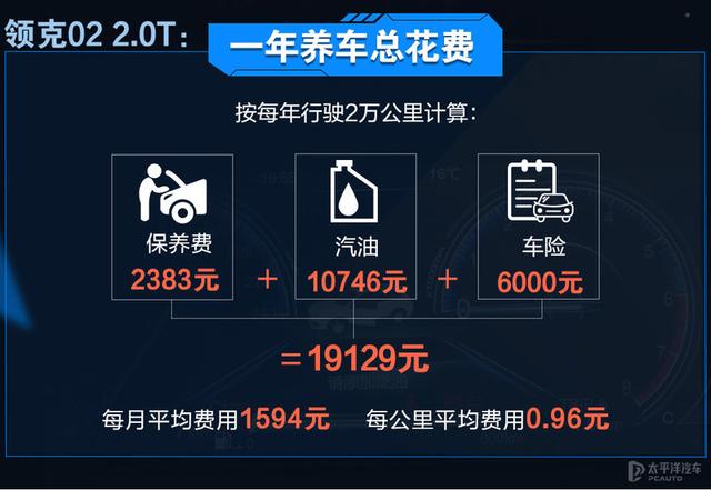 国货高端品牌谁更易养？VV6和领克02养车成本对比