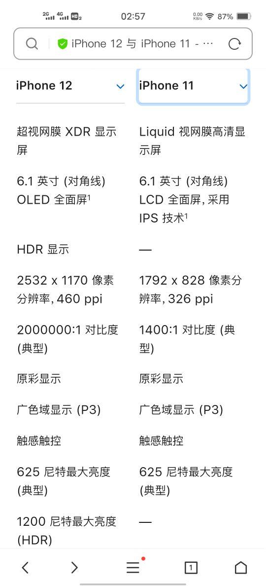 iPhone12标准版真香，升级大，性价比高！卖爆！