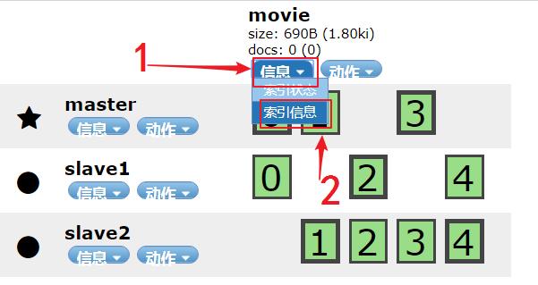 快速入门ElasticSearch（上）