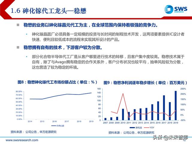 化合物半导体深度报告：5G与新能源车驱动高成长