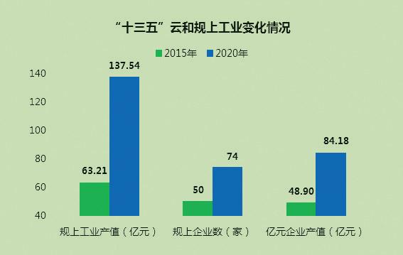 云和|云和：奋力交出 经济社会发展的高分报表
