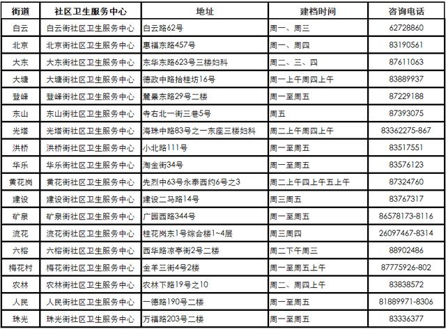 筛查|越秀区免费产前筛查和诊断来了！具体项目和指引→