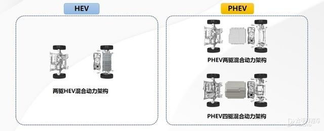 过不了多久，我们就能开上哈弗大狗“双擎”了