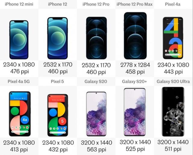 2020年盘点：iPhone 12/Galaxy S/Pixel系列十款旗舰规格横向对比