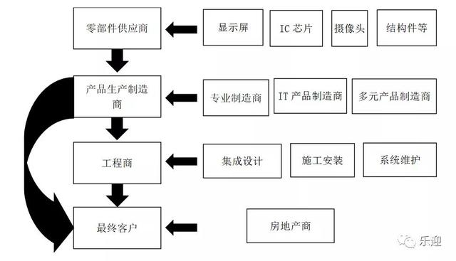 社区智能安防设备领军企业狄耐克