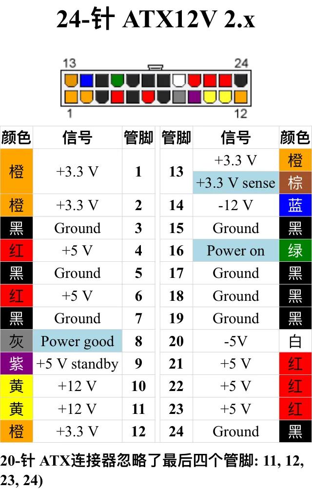 自学电脑我来教你，必修掌握的ATX电源输出原理。