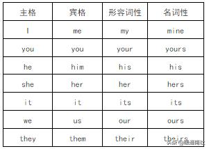 「你的育儿经」和孩子一起学习：小学英语语法知识汇总