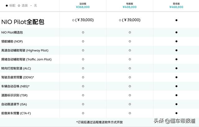 解读 | 国产MODEL Y直降16万开售，狂砸新年大礼包？