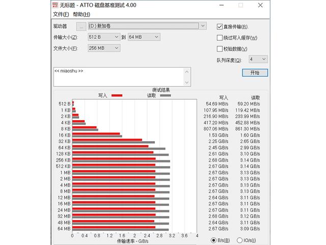 国产骄傲：致钛PC005 Active 1TB SSD评测