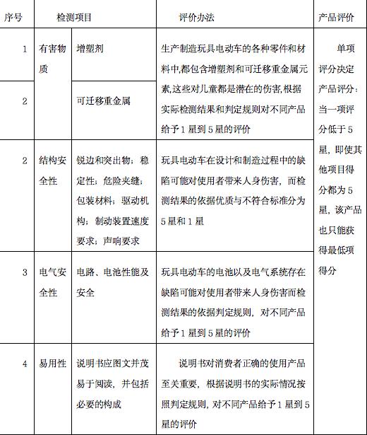 『扬眼』如何选购儿童电动车？看这份比较试验报告