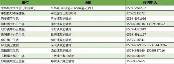 伏贴|“三伏贴”来这贴！临沂市卫健委发布权威服务机构信息