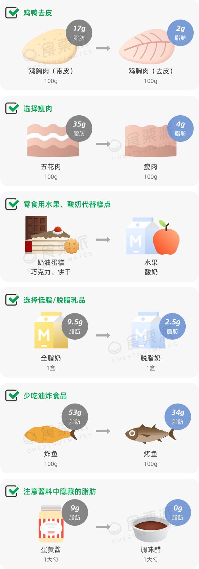 吃什么能降尿酸？权威指导来了