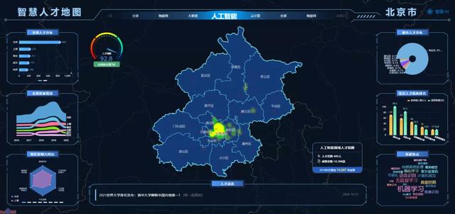 北京人才地图—多领域人才指数领先，成全国最顶尖人才聚集高点