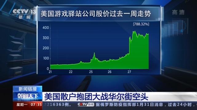 美国|做空机构损失超50亿美元 美国散户抱团“大战”华尔街空头