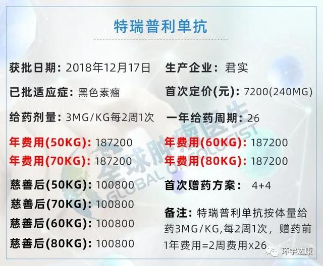 干货｜全球上市的十大PD-1/L1用药信息大盘点！2020版