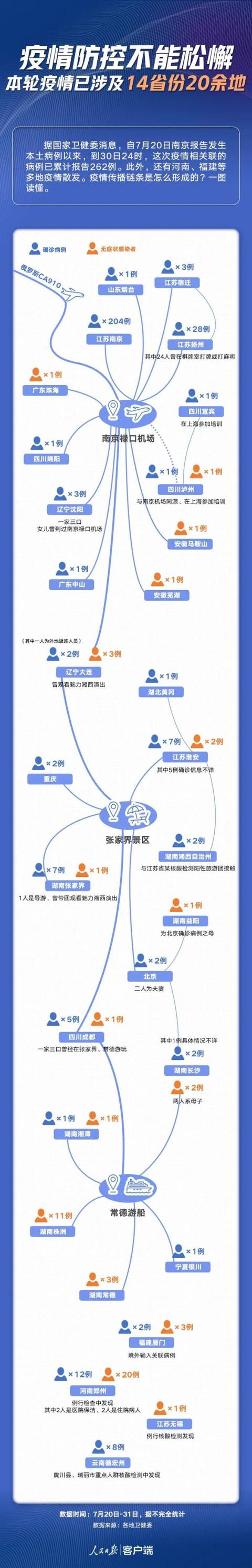 防控|8月10日后，全体师生严禁离昌！南昌一地通知