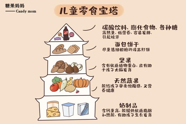 超级宝妈■孩子一点不能吃零食吗？与其封堵不如疏导，智慧父母这么做