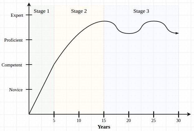 一位40岁“老程序员”的经历，给你们说一些我的真实想法