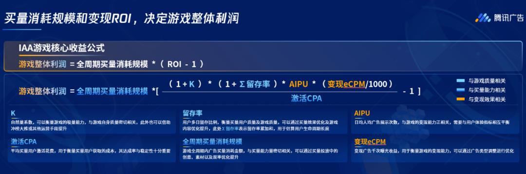 单产品日流水超200万，爆款休闲游戏的打法又变了