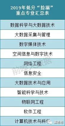 「暖先生格调」哪些重点大学适合低分考生“捡漏”？了解一下！