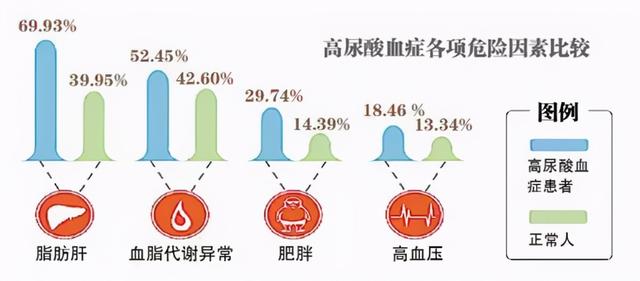 体检报告还有多少人不会看？数字高了就代表“我有病”？