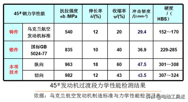 中国高端数控机床重大进展，世界首台微铸锻铣装备下线，突破真难