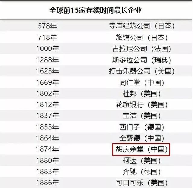 眼霜|146年老字号出品的国货，却因便宜无人理会