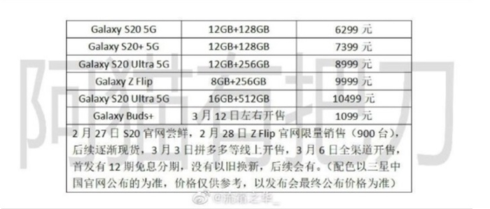 『太平洋电脑网』三星S20什么时候上市？今日国行发布，售价提前曝光