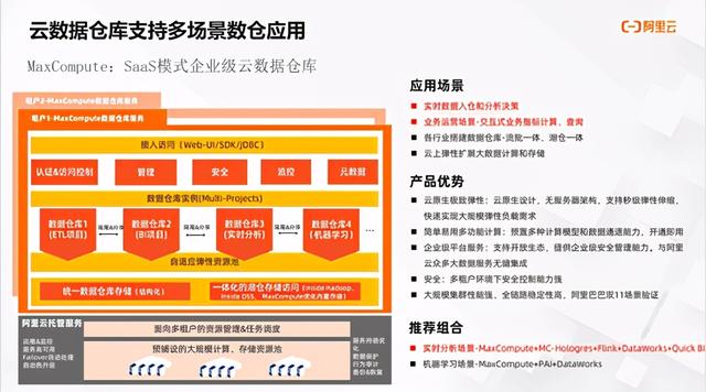 持续定义 Saas 模式云数据仓库+实时分析