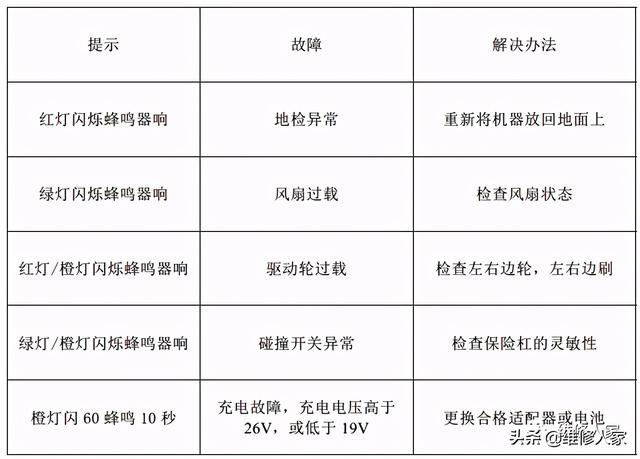 N78S系列扫地机器人维修手册