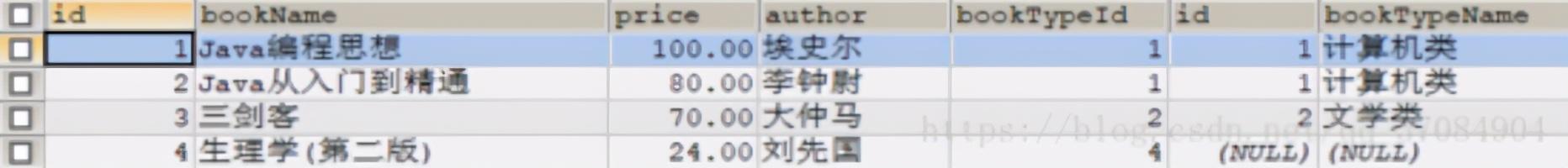 MySQL- 技术专题 - 连接查询和子查询