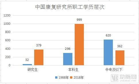 美国新闻与世界报道|中美标杆康复医院PK，中国标准制定、人才培养尚需完善