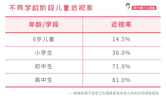 你的育儿经|爱眼日︱0~6岁儿童眼睛保健有哪些核心要点？（附：免费训练营）