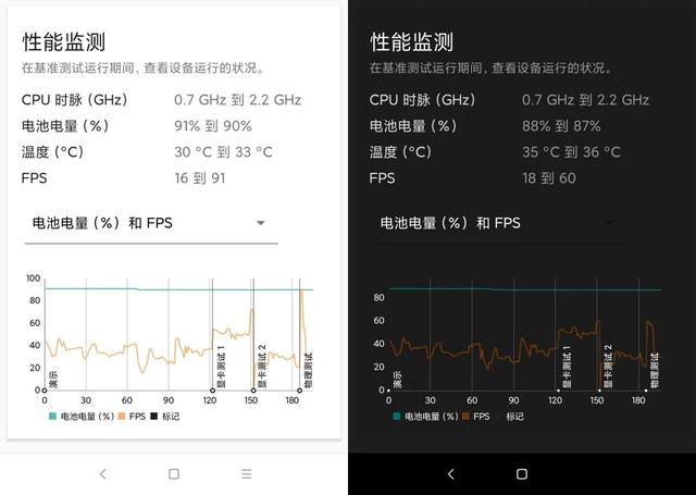 你的手机电量够用吗？保护电池，可以这么做