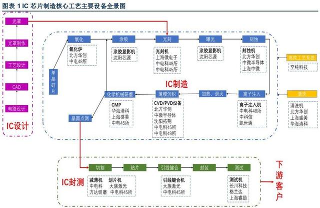 日本光刻机巨头再放狠话！ASML不再是唯一选择：合作研发设备