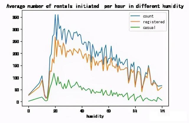 Python数据分析：数据可视化实战教程