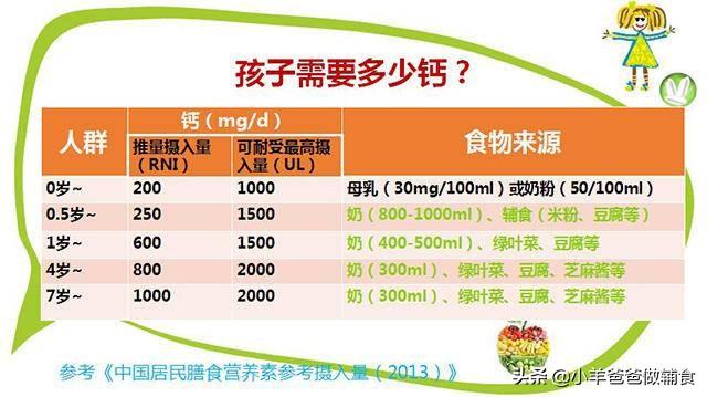 超级宝妈|黄金长个季，蛋白质和钙不能少，宝宝多吃它，这2种营养都有了