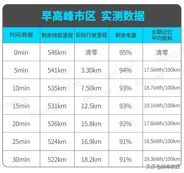 1公里3毛钱，呼声很高售价不低，小鹏P7实力确实强