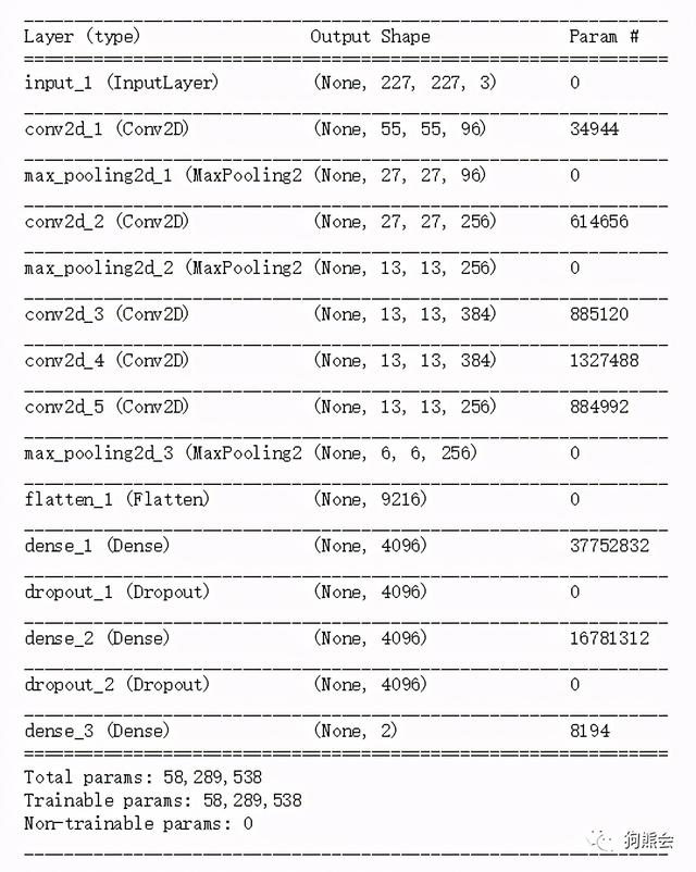 深度学习入门之第五章：经典卷积神经网络