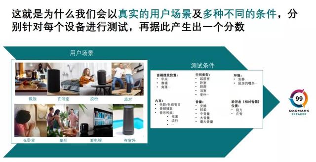 这一次 DXOMARK 把目标对准了无线音箱