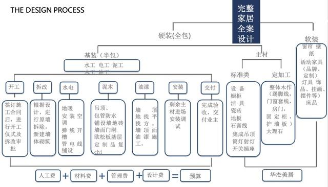 122平米的现代风实景装修案例，一屋两人三餐四季