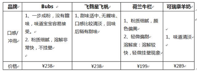 『你的育儿经』羊奶粉和牛奶粉，哪个更好？奶粉喂养看完这些就足够了