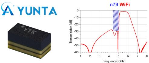 云塔科技5G与WiFi共存滤波器模组，满足大带宽高抑制需求